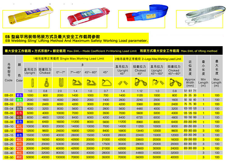 扁平吊裝帶吊裝方式及***大安全工作載荷